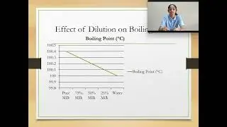 Milk&rsquo;s Boiling Point Changes with Dilution and Specific Heat