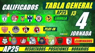✅🔥 TABLA de POSICIONES y RESULTADOS Jornada 3 Liga Mx APERTURA 2025 TABLA GENERAL FECHA Jornada 4