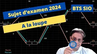 Algorithme et mathématiques : BTS SIO :  Sujet 2024