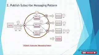 Common Messaging Patterns in [Distributed Systems]