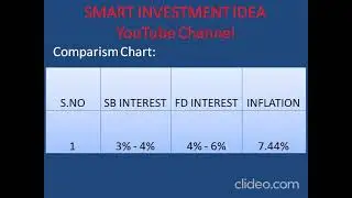 Savings and FD bank accounts interest inflation beating 6 not, India inflation details.