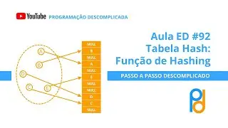 Estrutura de Dados em C | Aula 92 - Função de Hashing