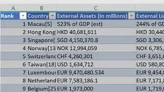 Top 10 countries by creditor nations in the world