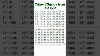 1 to 100 Square 😊|| Table Of Square From || #square #maths #ytshorts #shorts #trending