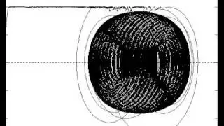 Phase Plots of a Semi-Chaotic System