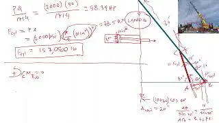 Crane Hydraulics : Calculation of Force, Pressure, Power, and Size | Similar to Excavators and Jacks