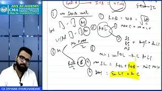 COST ACCOUNTING LECTURE - 4