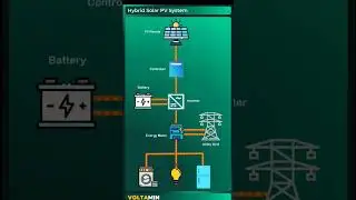 #solar #hybrid #emobility