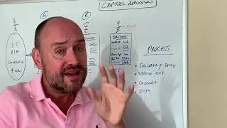 Use A Capital Reduction Exercise To Start Paying Dividends Again