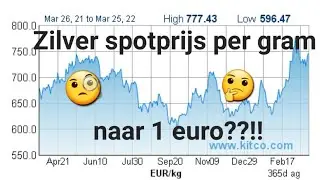 Zilver naar &euro;1 euro per gram spotprijs in 2022??!!🤯😳