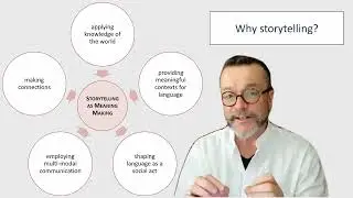 What is Storytelling and why does it matter in the classroom?