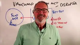 Wealth Management and Platforms - Explained and a Warning