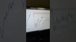 Analysis Trading Setup #forextrader #forextrading #smc #ict #trending #trading