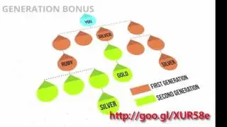 Genesis Pure Nutrition Business near Miaoli Taiwan