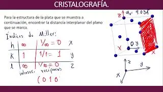 Calcular distancia interplanar Difracción de Rayos X