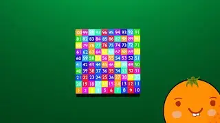 Counting 1 to 100 | 123 Numbers | One two three, Counting songs for preschool