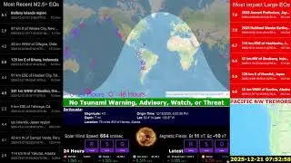 M4.5 off Oregon Coast, Cascadia Subduction Zone Under Pressure ⚠️ High Alert Megaquake Watch