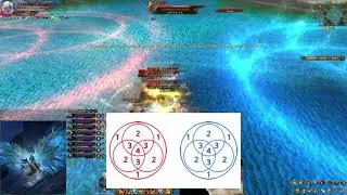 PWI - The Waltz Of Time Guide for Rising Sky Quest Chain