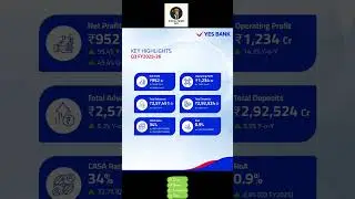 YES Bank Q3 FY26 Results 🔥 Big Profit Jump | Turnaround Confirmed or Still Risky?