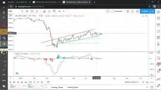 FTSE100 Technical Analysis