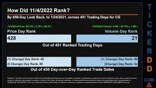 IVZ Price and Volume Analysis by 650 Day Look Back IVZ Stock Analysis for Invesco Stock $IVZ TickerD