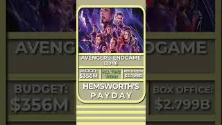 Chris Hemsworth's Paycheck for Every Movie | Hits & Flops