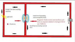 Basic Electicity part 9: Basic Inductor Principles