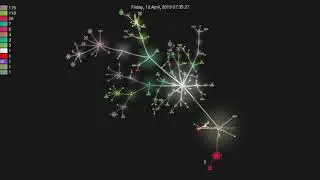 Visualisation of OmiseGO elixir-omg github