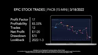 Day Trading $PACB / NASDAQ (Pacific Biosciences of California) | UltraAlgo