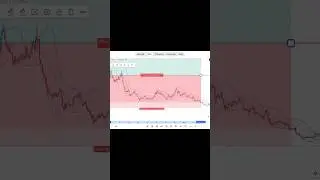 95% Minus! #trading #bitcoin #altcoins #krypto