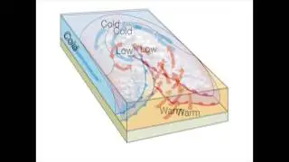 Mid Latitude Cyclone formation