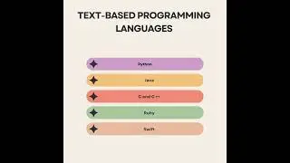 Text  Based Programming Languages #coding #computerprogramming #computerscience
