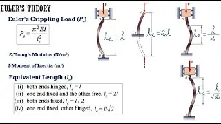 Strength of Materials Lecture | Euler's Crippling Load | Euler's Buckling Load | Columns | Struts