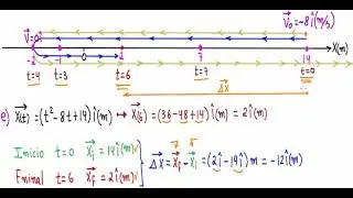 ►Aprende Fácil y Rápido a Calcular la Velocidad y Rapidez Instantáneas