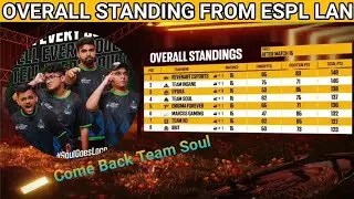 OVERALL STANDINGS ESPL LAN EVENT ( @SparkyOP )