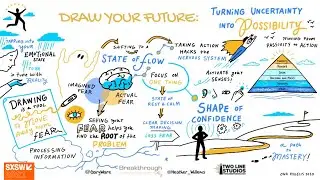 SXSW  '21 Workshop - Draw Your Future: Move Uncertainty to Possibility