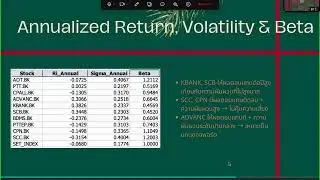 Ex2การคำนวณValue at Risk(VaR), Conditional VaR(CVaR)และการมองภาพ Tail Risk ด้วย Python