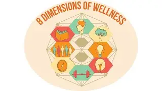 The 8-Dimensions of Wellness at William & Mary