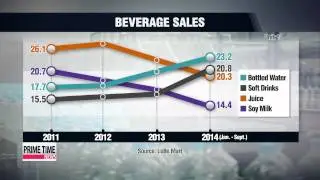 Industry Insight: Korea&prime;s bottled water market   인더스트리 인사이트: 한국의 생수시장
