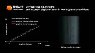 NovaStar Precise Grayscale & Low-Brightness LED Performance | Technology Explained