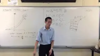 Understanding Exponential Functions and their Gradients: First Principles Approach