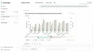 Umsatzanalyse im Retail mit k&uuml;nstlicher Intelligenz - unter 1 Minute