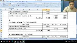 Mcom Part II Sem IV - Input Tax Credit Problem 8 - Part 5