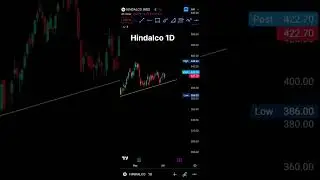 Swing Trading Strategies | Breakout Swing Trade Stock #swing