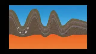 Orogenic forces