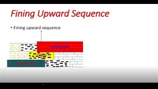 Fining Upward Sequence - Sequence Stratigraphy