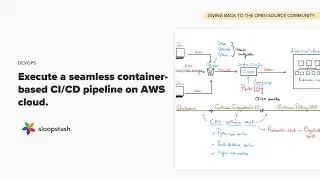 Execute a seamless container-based CI/CD pipeline on AWS cloud - DevOps | SloopStash