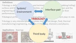 Tribological Systems Design - Lecture 1 - Introduction to Tribology