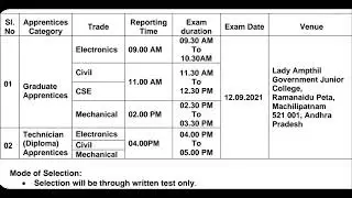 BEL APPRENTICE RECRUITMENT 2021_Graduate/ Diploma _Civil/Mechanical/Electronics/CSE