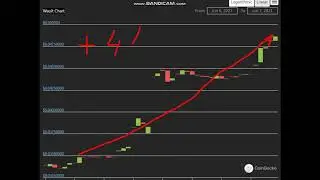 Altcoin Explosion. -Wault (WAULTX)   +44 %.-crypto explode today-COIN  on MASSIVE NEW